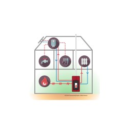 Termoestufa Verona 16 - Amesti