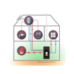 Termoestufa Verona 23 - Amesti